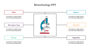 Biotechnology slide with a central microscope illustration and surrounding six labeled boxes to represent fields.