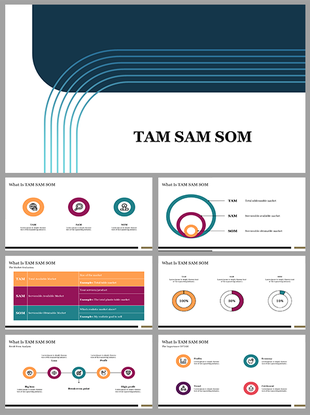 Slides explaining TAM, SAM, and SOM using pie charts, graphs, and color coded diagrams with icons.