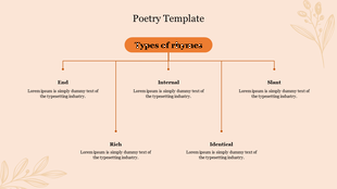 Beige background with an orange center title box connecting five text nodes below using thin lines with floral accents.