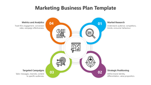Marketing business plan slide showing four key areas from market research to metrics and analysis with icons and text.