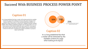 Slide with an orange bordered layout featuring venn diagram labeled with percentages and descriptive text on both sides.