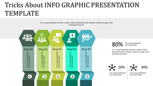 Five hexagonal columns in green to blue gradient steps with icons, percentages, and visual data, arranged vertically.
