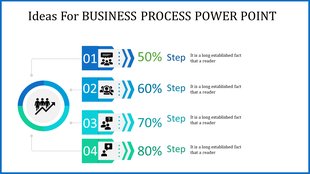 Business process PowerPoint template with four steps and corresponding progress percentages with icons and placeholder text.