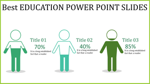 Educational icons of three human figures in green with corresponding titles and percentages each with caption areas.