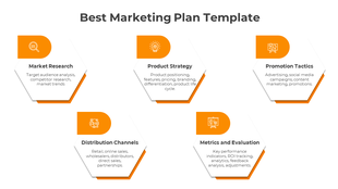 Marketing plan layout with hexagonal shapes, including steps for research, strategy, promotion, distribution, and evaluation.