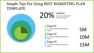slide with layered circular diagram in blue, teal, and green, alongside text for stages and metrics.