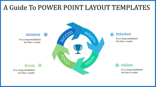 PPT slide layout with arrows representing success, mission, focus, and vision in a circular flow diagram with text area.