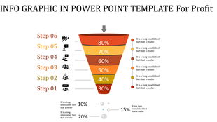 Infographic PPT template featuring a funnel with percentage steps and icons for business processes with placeholder text.