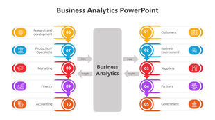 Business analytics infographic showing interconnected data flow between ten components split into two columns.