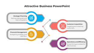 Business slide with four segments from strategic planning to operations efficiency with colorful icons.