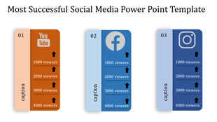 Social media template with three columns for YouTube, Facebook, and Instagram, highlighting viewer growth.