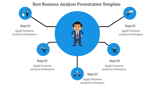 Business analysis slide showcasing steps with icons around a central illustration with a text description.