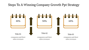 Company growth strategy PowerPoint template showing progress percentages and titles for different sales revenue stages.