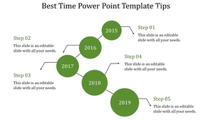 Timeline with five green circular milestones labeled 2015 to 2019, connected by arrows with steps on the sides.