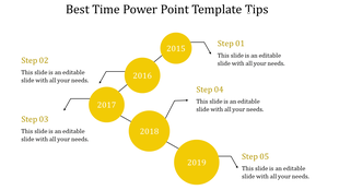 Project timeline showing five key steps from 2015 to 2019 with circular markers and arrows in a white backdrop.