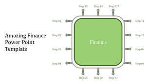Finance template with a central green square and 15 arrows labeled as steps arranged around the perimeter.