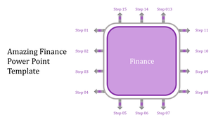 Finance PowerPoint template with a central box surrounded by numbered steps in a circular layout.