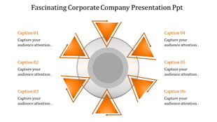 Infographic featuring a gray circle at the center with six orange triangles and captions in a circular arrangement.