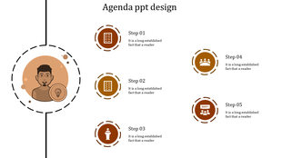 Infographic featuring a character icon in a dashed circle on the left, with five labeled steps in orange circular icons.