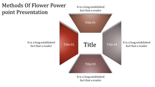 Flower shaped diagram with a central title box and four outward facing gradient segments labeled 01 to 04.