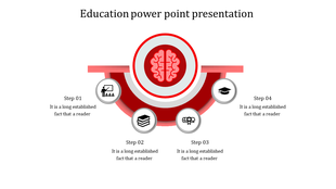 Education slide featuring a central red brain icon and four labeled steps with corresponding icons and caption areas. 