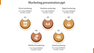 Five-step marketing infographic featuring brown circles, numbered 1 to 5, representing various marketing strategies. 