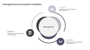 Circular infographic illustrating management concepts with three labeled captions and icons surrounding a central gray and white circle.