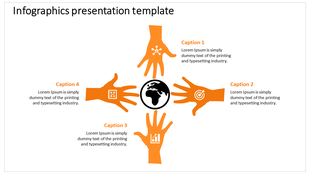 Circular infographic with four orange hands pointing inward to a globe, each labeled with icons and captions.