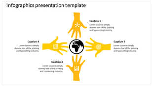 Yellow themed infographic featuring four hands with icons around a globe in the center, arranged in a cross layout.