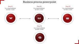 Four red circular buttons with icons and steps arranged horizontally and vertically, connected by dotted arrows.