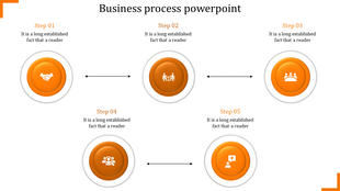Orange themed business process diagram with five steps featuring circular icons and descriptions connected by arrows.