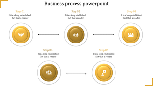 Circular business process flows with golden icons representing handshake, meeting, team, analysis, and presentation steps.