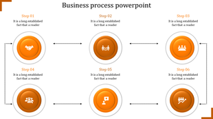 Business process template with six labeled steps connected by dotted arrows in a circular layout.