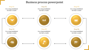 Six-step business flow chart with yellow round icons, arranged horizontally and vertically for a presentation outline.