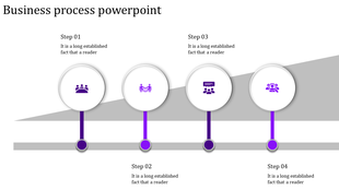 Horizontal business process flowchart featuring four white circular icons with purple labels, illustrating different stages.