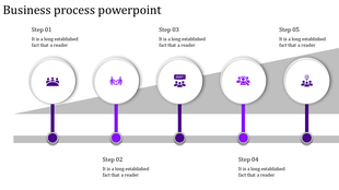 Horizontal business process flowchart featuring five white circular icons with purple labels, illustrating different stages.