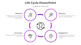 Circular layout with four purple arrows connecting icons in circles and captions, on a white background.