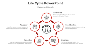 Red accented lifecycle chart with five icons and arrows in a circular layout on a white background.