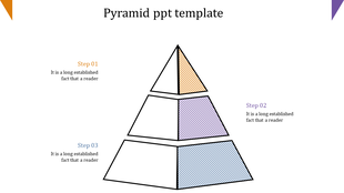 Stacked pyramid graphic illustrating three steps with distinct color-coded layers, each labeled accordingly.