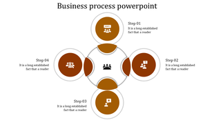 Business process chart with a symmetrical circular layout, showing four brown step icons around a central team symbol.