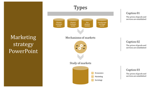 Marketing strategy slide with flowchart of market types, mechanisms, and study areas, in yellow tones.