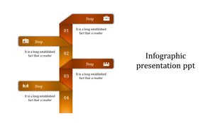 Four-step vertical infographic with orange banners, numbered sections, and icons representing different business concepts.