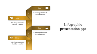 Four step infographic with yellow gradient banners forming an F shape, featuring icons, numbers, and step descriptions.