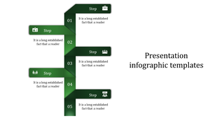 Five-step vertical infographic with green banners, numbered sections, and icons representing different business concepts.