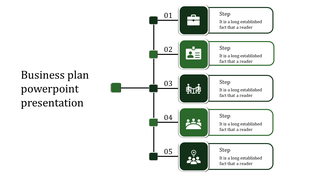 Business plan template showing a vertical line connecting five numbered green boxes with icons and step descriptions.