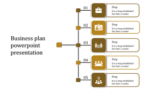 Infographic with five steps in yellow boxes connected by a vertical layout, featuring icons and text.