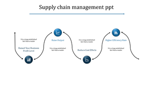 Supply chain management flow chart illustrating steps from raising output to higher efficiency rates with icons.