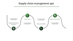 Supply chain management PowerPoint slide showing a circular flow process with steps and green icons with text area.