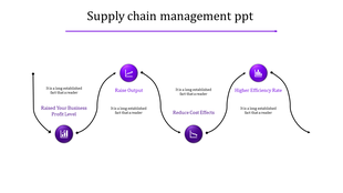 Supply chain management diagram with four purple circular icons connected by curved arrows in a wave flow.