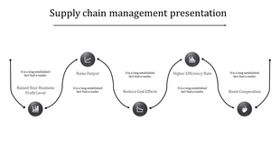 Circular supply chain management diagram illustrating key stages with black icons and captions for business processes.